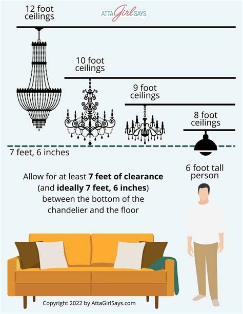 rules for hanging a chandelier